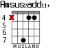 Amsus2add11+ para guitarra - versión 4