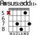 Amsus2add11+ para guitarra - versión 7
