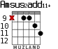 Amsus2add11+ para guitarra - versión 8