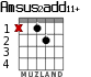 Amsus2add11+ para guitarra - versión 1
