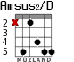 Amsus2/D para guitarra - versión 2