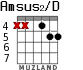 Amsus2/D para guitarra - versión 3