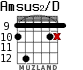 Amsus2/D para guitarra - versión 6