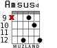 Amsus4 para guitarra - versión 7