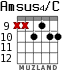 Amsus4/C para guitarra - versión 6