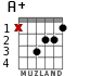 A+ para guitarra - versión 1