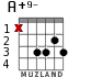 A+9- para guitarra