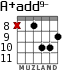 A+add9- para guitarra - versión 3