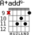 A+add9- para guitarra - versión 4