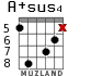 A+sus4 para guitarra - versión 5