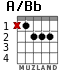 A/Bb para guitarra - versión 1