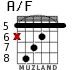 A/F para guitarra - versión 4