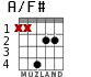 A/F# para guitarra - versión 2