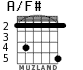 A/F# para guitarra - versión 3