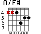 A/F# para guitarra - versión 4