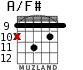 A/F# para guitarra - versión 5