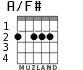 A/F# para guitarra