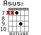 Asus2 para guitarra - versión 5