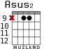 Asus2 para guitarra - versión 7