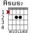 Asus2 para guitarra