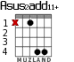 Asus2add11+ para guitarra - versión 2