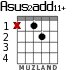 Asus2add11+ para guitarra