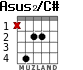 Asus2/C# para guitarra - versión 2