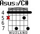 Asus2/C# para guitarra - versión 3
