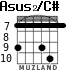 Asus2/C# para guitarra - versión 4
