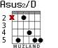 Asus2/D para guitarra - versión 2