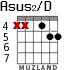 Asus2/D para guitarra - versión 3