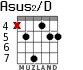 Asus2/D para guitarra - versión 4