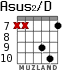 Asus2/D para guitarra - versión 5