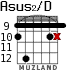 Asus2/D para guitarra - versión 6