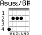 Asus2/G# para guitarra - versión 2
