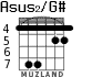 Asus2/G# para guitarra - versión 3