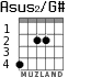 Asus2/G# para guitarra - versión 1