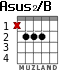 Asus2/B para guitarra - versión 1