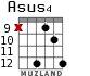 Asus4 para guitarra - versión 7