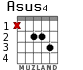 Asus4 para guitarra