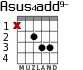 Asus4add9- para guitarra - versión 2