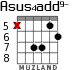 Asus4add9- para guitarra - versión 7