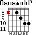 Asus4add9- para guitarra - versión 8