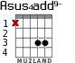 Asus4add9- para guitarra - versión 1