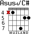 Asus4/C# para guitarra - versión 4