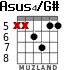 Asus4/G# para guitarra - versión 2