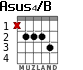 Asus4/B para guitarra - versión 2