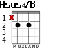 Asus4/B para guitarra - versión 1