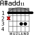 A#add11 para guitarra - versión 1
