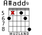 A#add9 para guitarra - versión 2